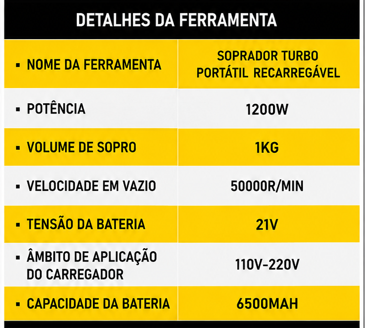 Soprador Portátil Turbo 1200W com 2 Baterias
